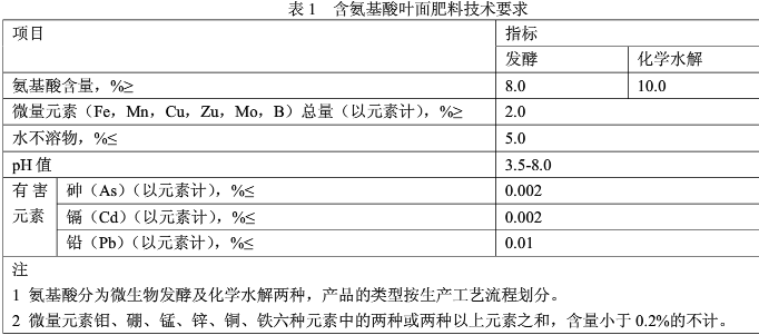 氨基酸葉面肥技術(shù)要求