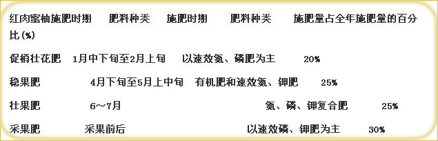 蜜柚需肥規(guī)律 蜜柚需肥規(guī)律