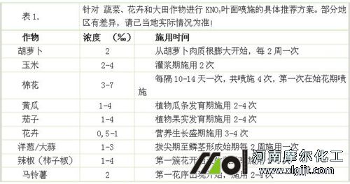 硝酸鉀做葉面肥作用 硝酸鉀做葉面肥作用
