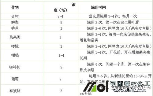 硝酸鉀做葉面肥作用 硝酸鉀做葉面肥作用