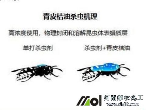 植物精油使用規(guī)范 植物精油使用規(guī)范